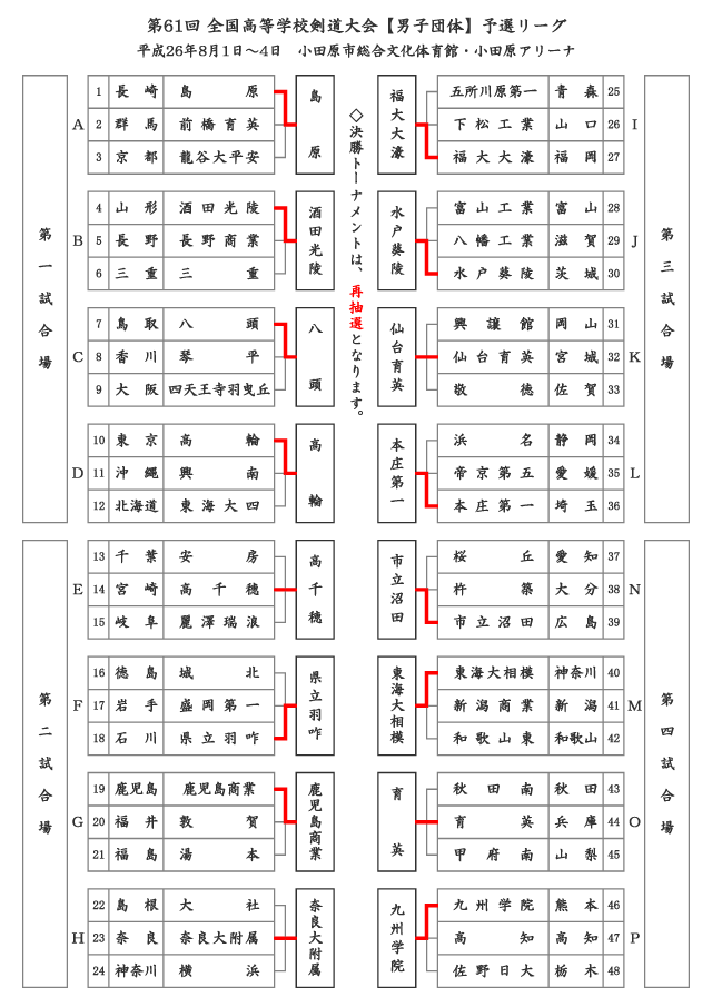 第61回 全国高等学校剣道大会 行事情報 全日本剣道連盟 Ajkf