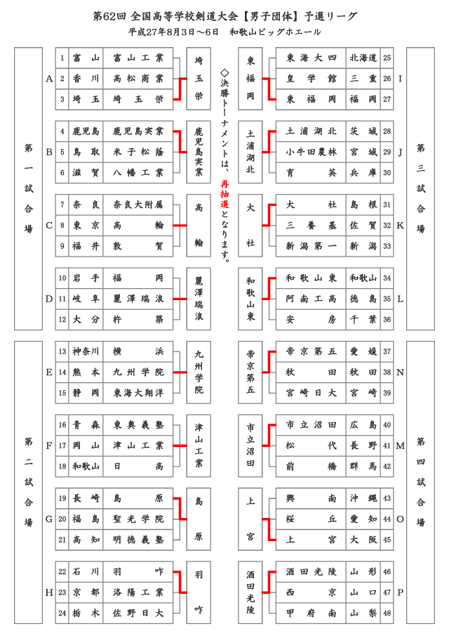 第62回全国高等学校剣道大会_男子団体予選リーグ結果