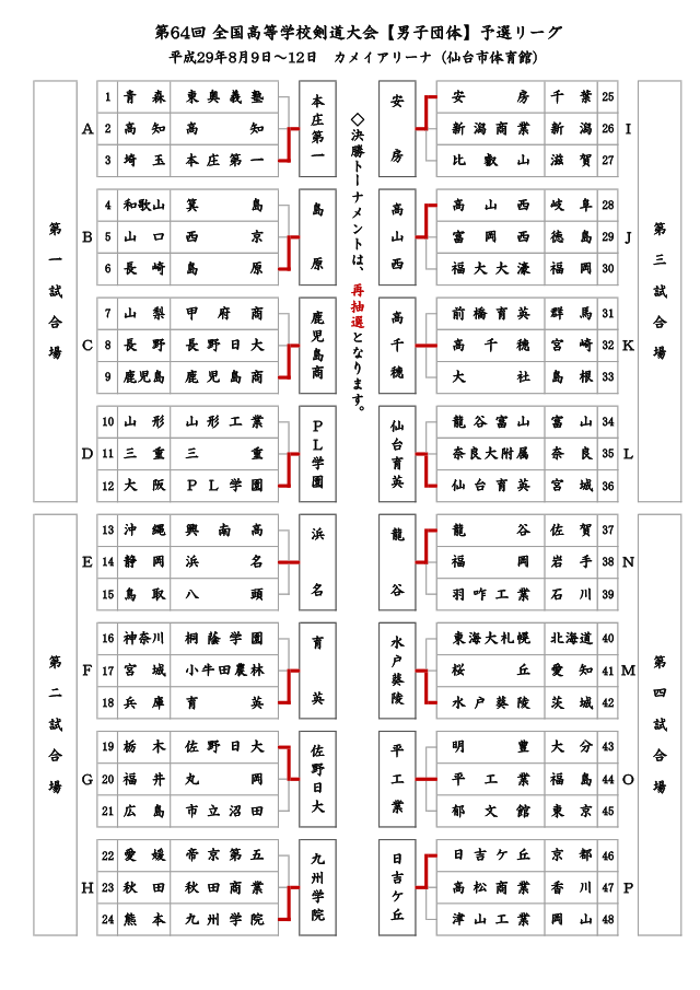 インターハイ 2019 剣道