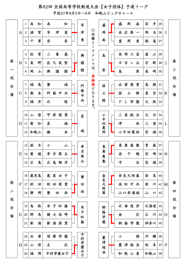 第62回全国高等学校剣道大会【女子団体】決勝トーナメント結果