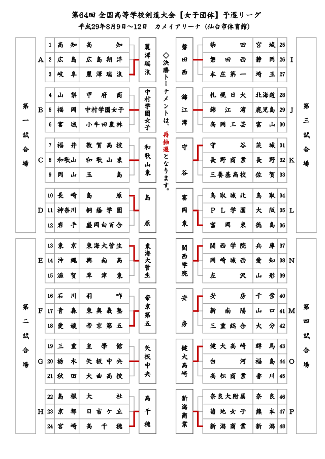 第64回全国高等学校剣道大会【女子団体】予選リーグ結果