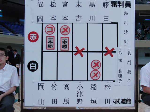 第2回全日本都道府県対抗女子剣道優勝大会_決勝スコア