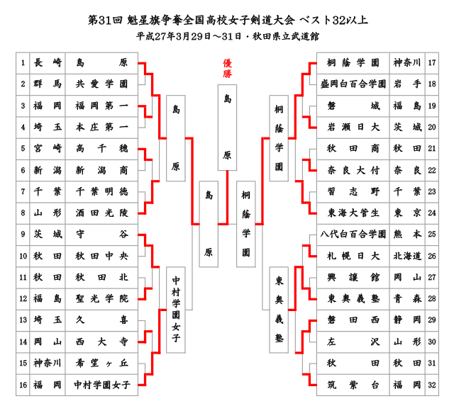 第31回魁星旗争奪全国高校女子剣道大会 ベスト32以上