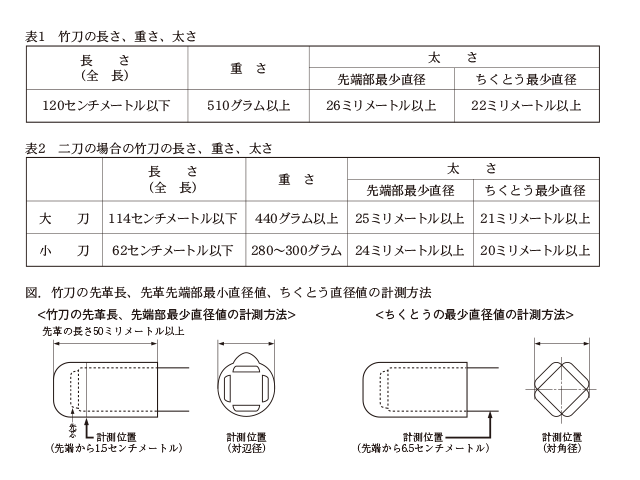 表1、表2、図.竹刀の先革長、先端部最小直径値、ちくとうの直径値の計測方法