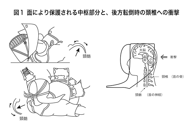 頭を強く打った 脳しんとう 頸髄は 全日本剣道連盟 Ajkf