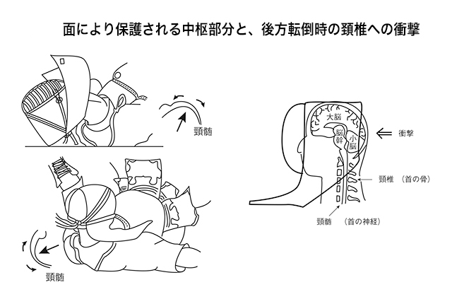 苦しくない 首吊り