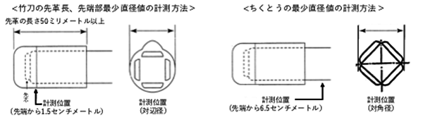 竹刀の先革長、先端部最小直径値及びちくとうの最小直径値の計測方法