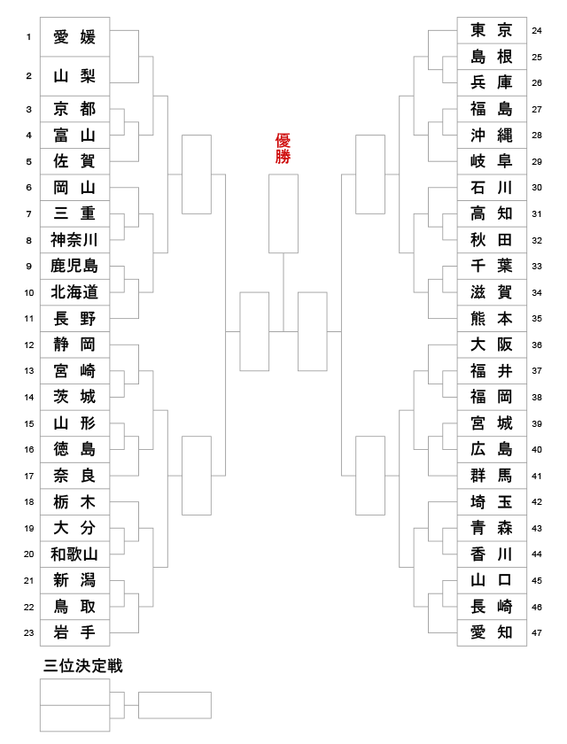 第73回国民体育大会剣道大会_成年男子