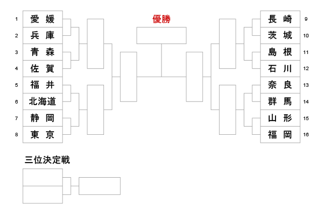 第73回国民体育大会剣道大会_少年女子