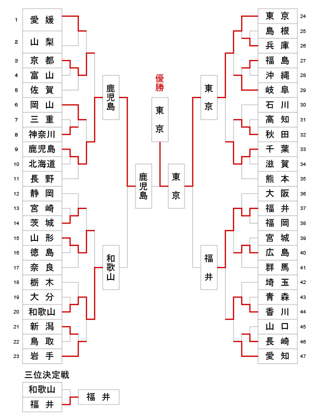 第73回国民体育大会剣道大会_成年男子