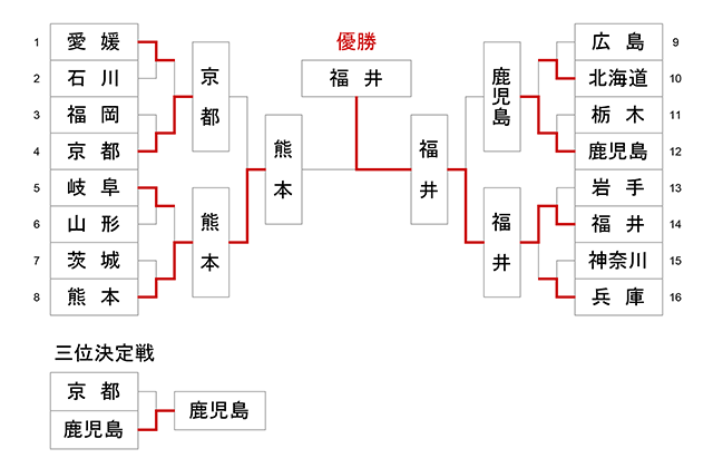 第73回国民体育大会剣道大会_成年女子