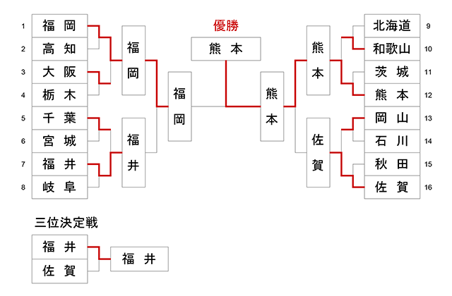 第73回国民体育大会剣道大会_少年男子