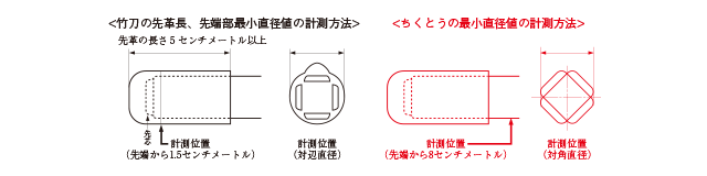 竹刀の先革長、先端部最小直径値／ちくとうの最小直径値