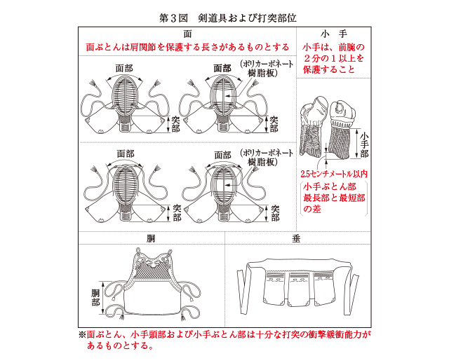 剣道試合 審判規則の改正について 全剣連のお知らせ 全日本剣道連盟 Ajkf