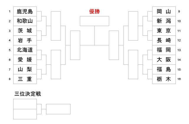 第74回国民体育大会剣道大会_成年女子