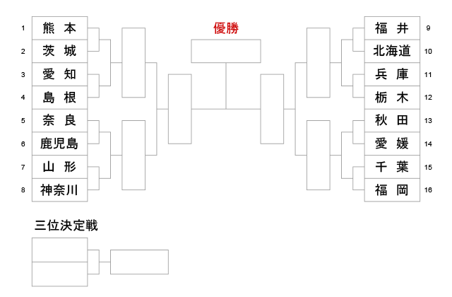 第74回国民体育大会剣道大会_少年男子