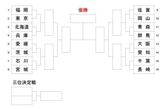 第74回国民体育大会剣道大会_少年女子