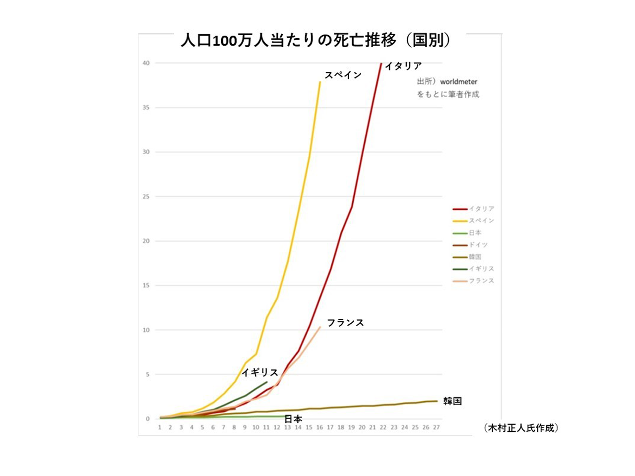 比 コロナ 人口