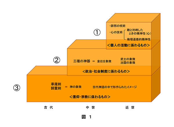 最終回 鳥瞰図 図１