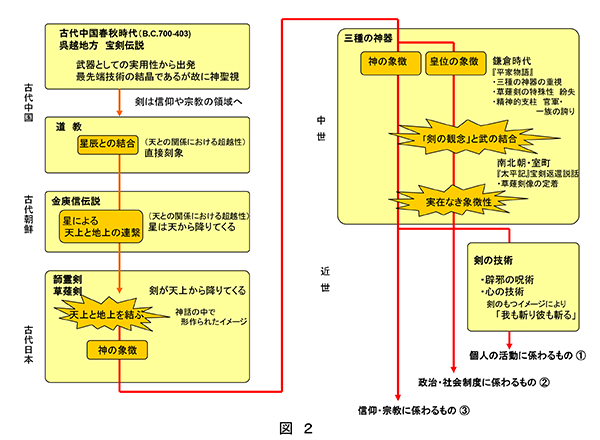 最終回 鳥瞰図 図2