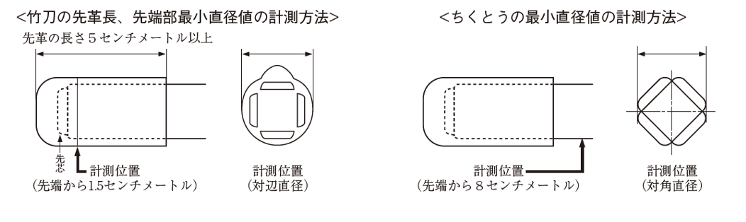 竹刀の先革長、先端部最小直径値／ちくとうの最小直径値