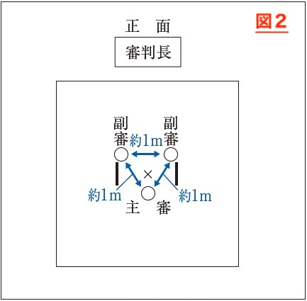 合議の間隔