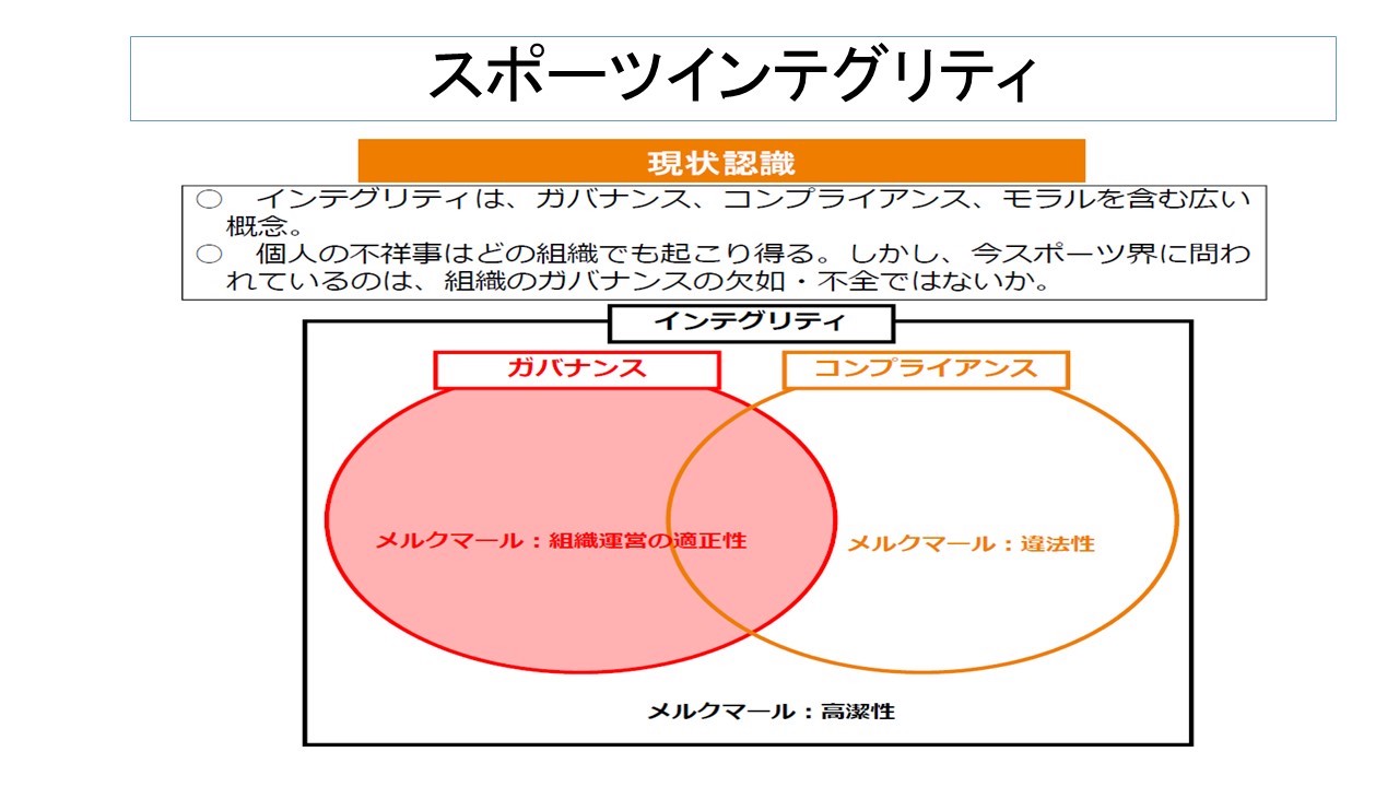 スポーツ・インテグリティ