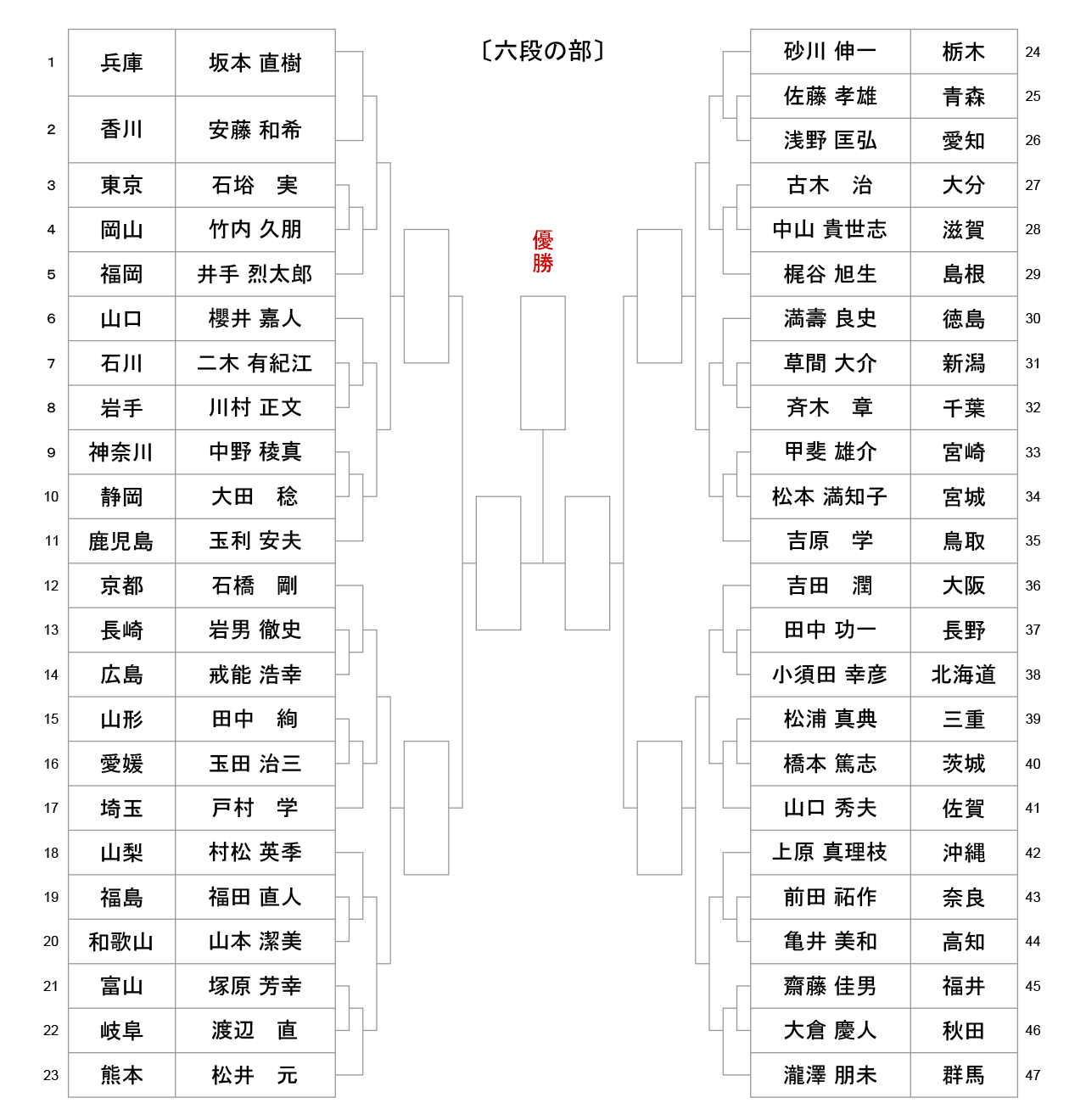 iaido_tournament-tree-6dan_2021