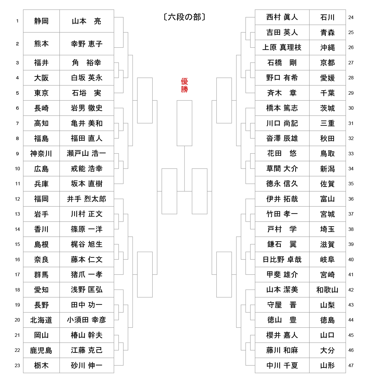 iaido_tournament-tree-6dan_2021