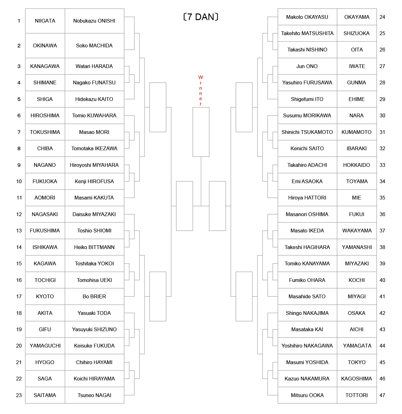 iaido_tournament-tree-7dan_2022