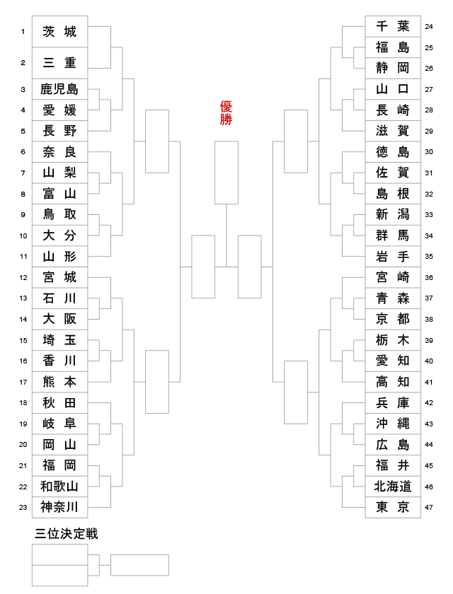 第77回国民体育大会剣道大会_成年男子