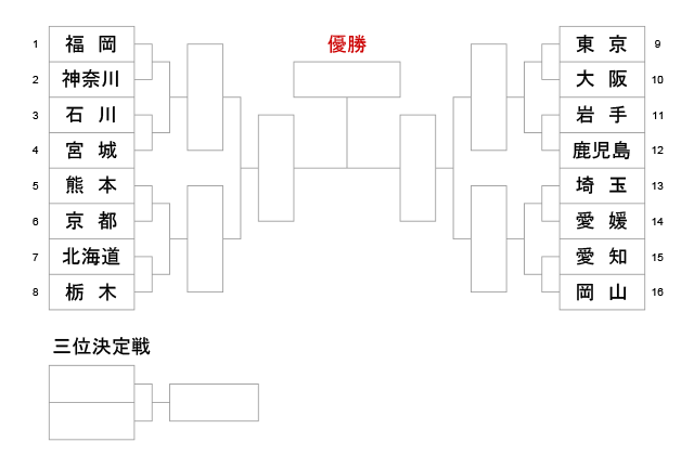 第77回国民体育大会剣道大会_成年女子