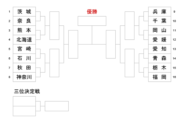 第77回国民体育大会剣道大会_少年男子