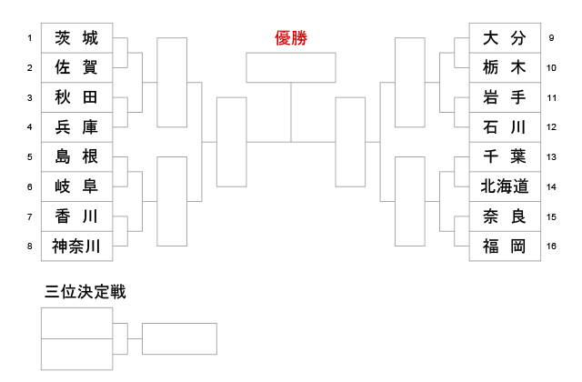 第77回国民体育大会剣道大会_少年女子