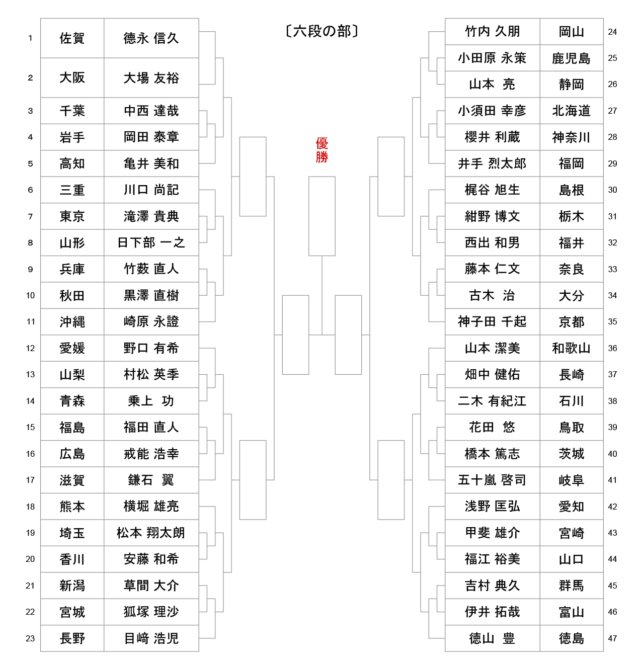 iaido_tournament-tree-6dan_2023