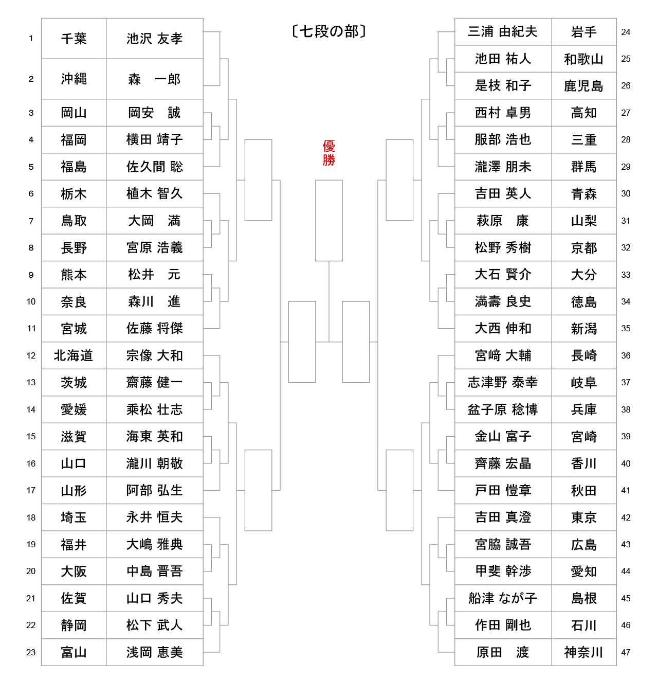 iaido_tournament-tree-7dan_2023