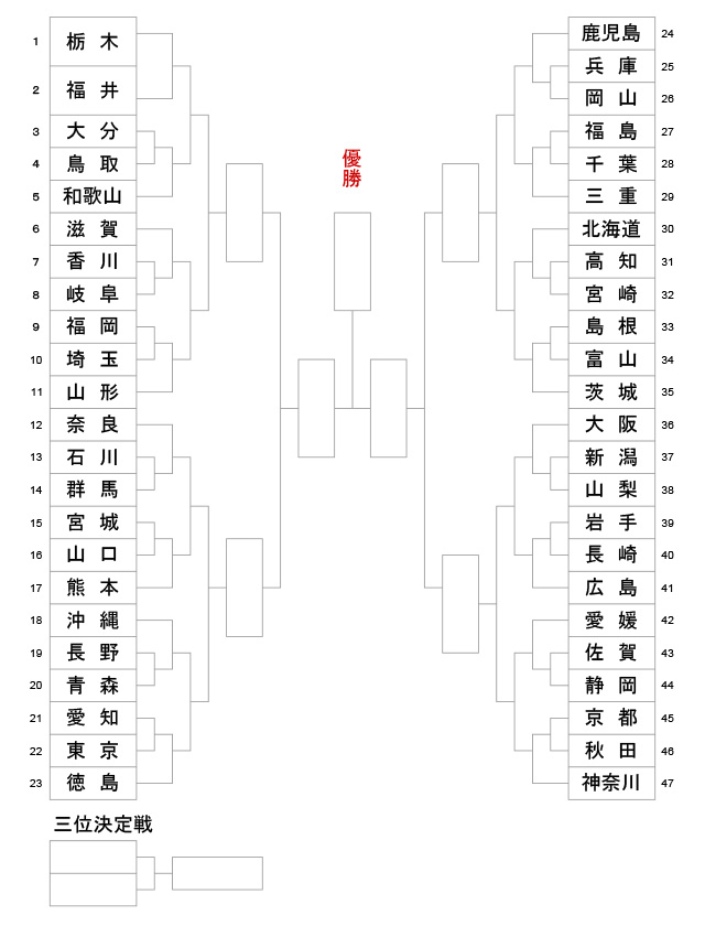 特別国民体育大会剣道大会_成年男子