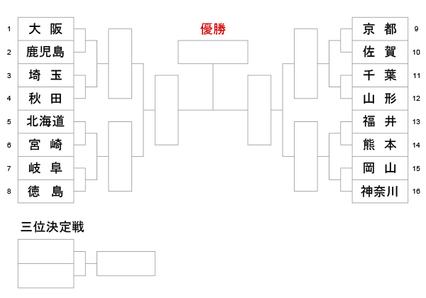 特別国民体育大会剣道大会_成年女子