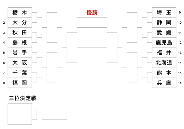 特別国民体育大会剣道大会_少年男子