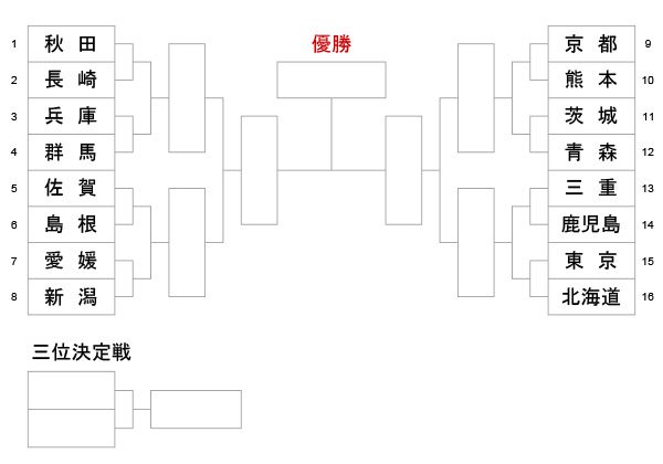 特別国民体育大会剣道大会_少年女子