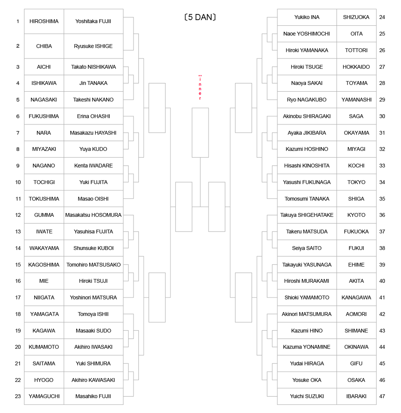 iaido_tournament-tree-5dan_2022