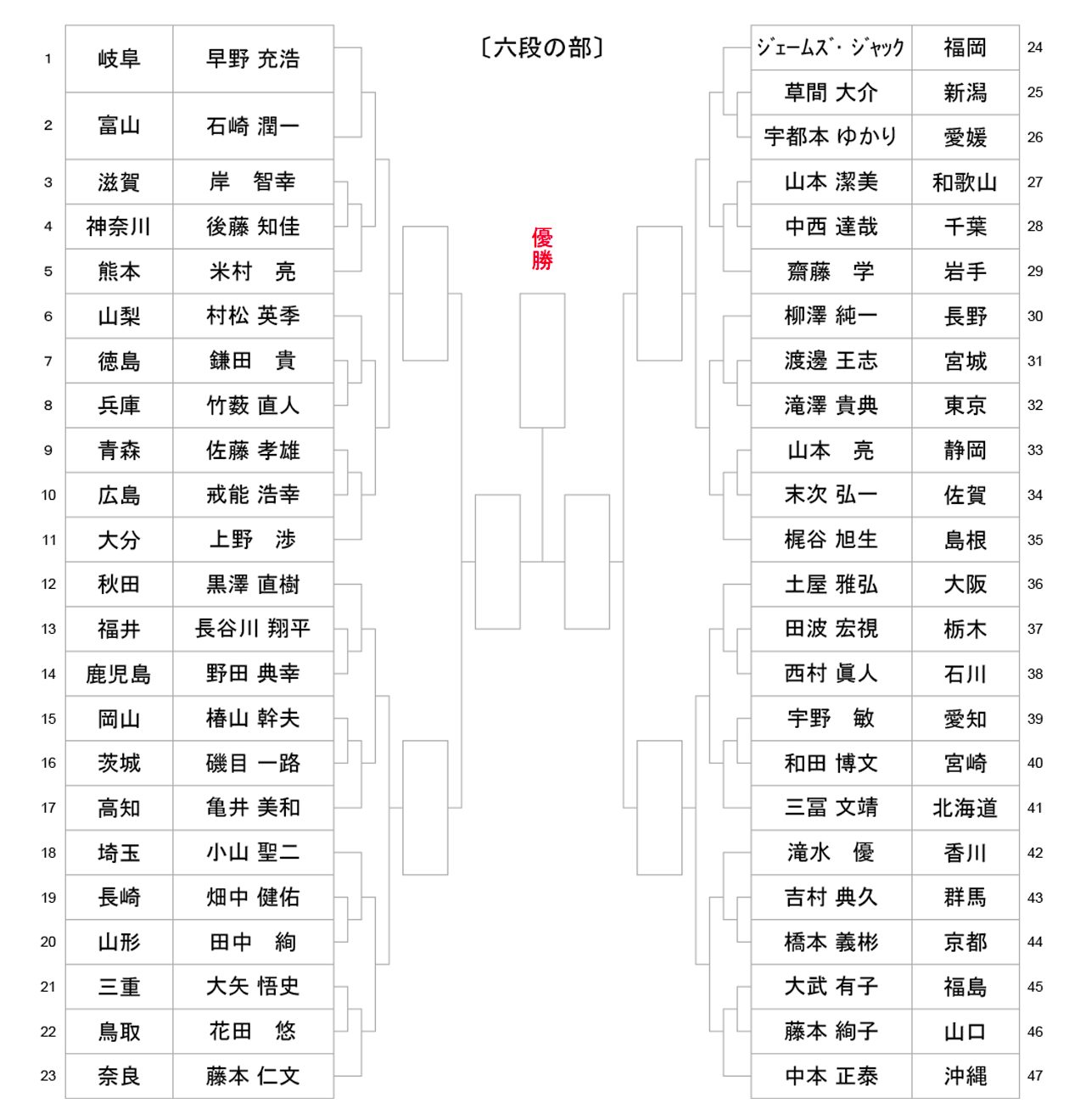 iaido_tournament-tree-6dan_2025