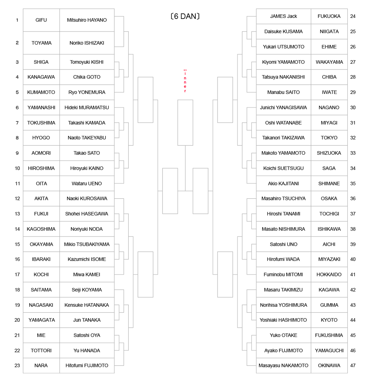 iaido_tournament-tree-6dan_2022