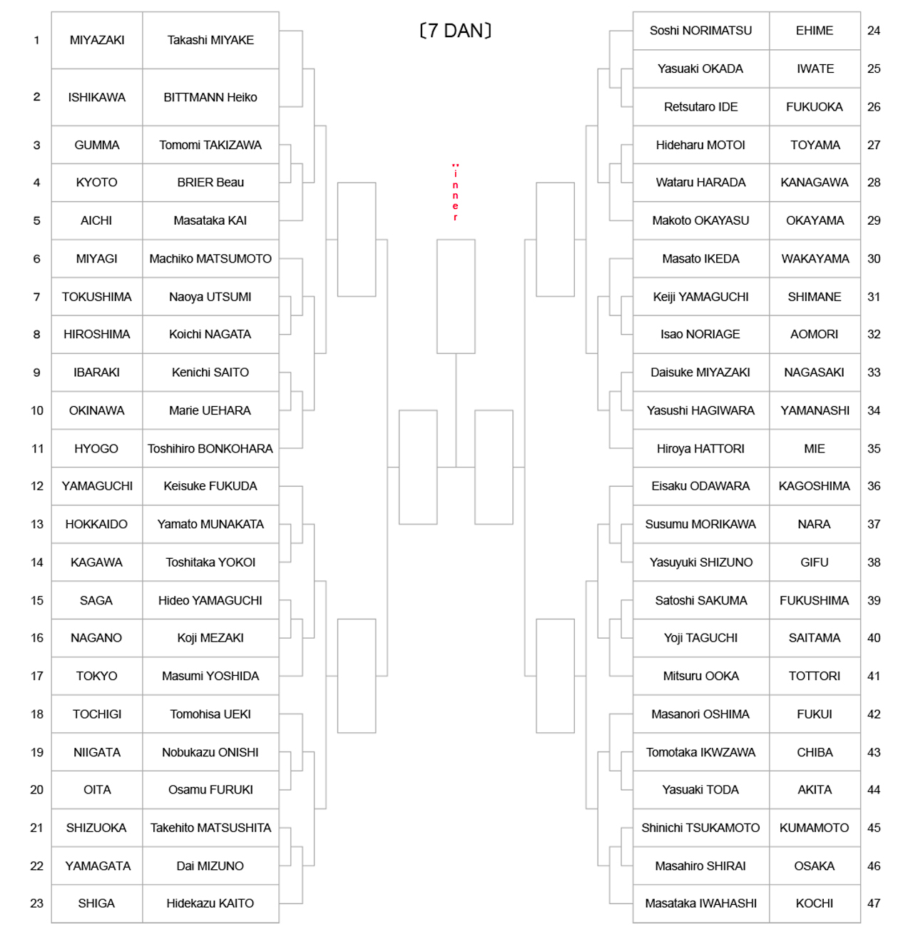 iaido_tournament-tree-7dan_2022