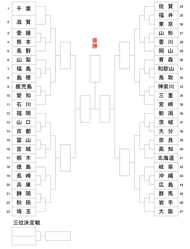 第79回 国民スポーツ大会_成年男子