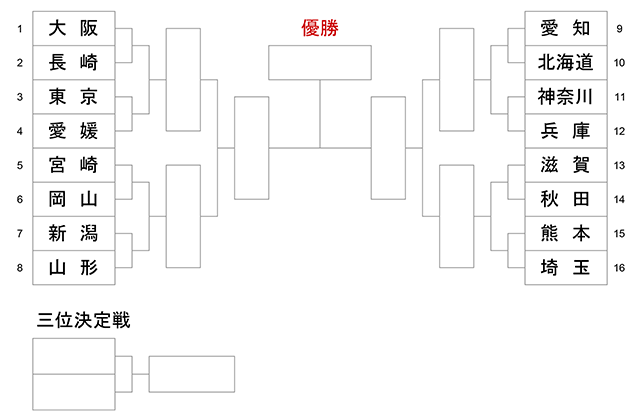 第79回 国民スポーツ大会_成年女子