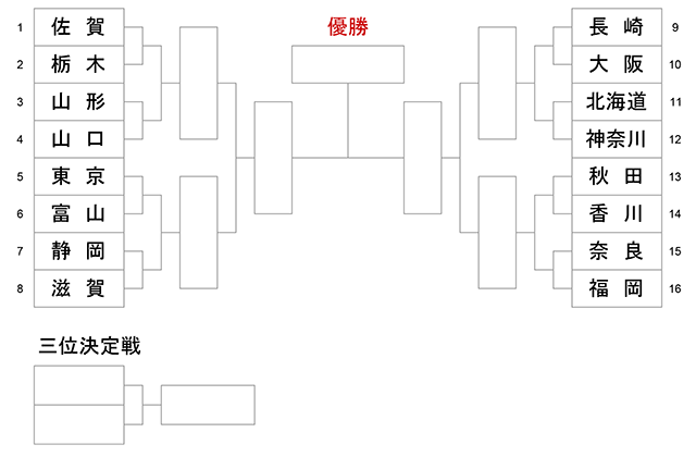 第79回 国民スポーツ大会_少年男子