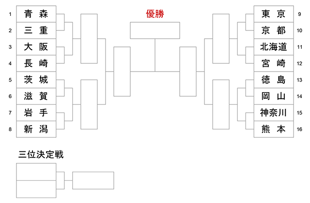 第79回 国民スポーツ大会_少年女子