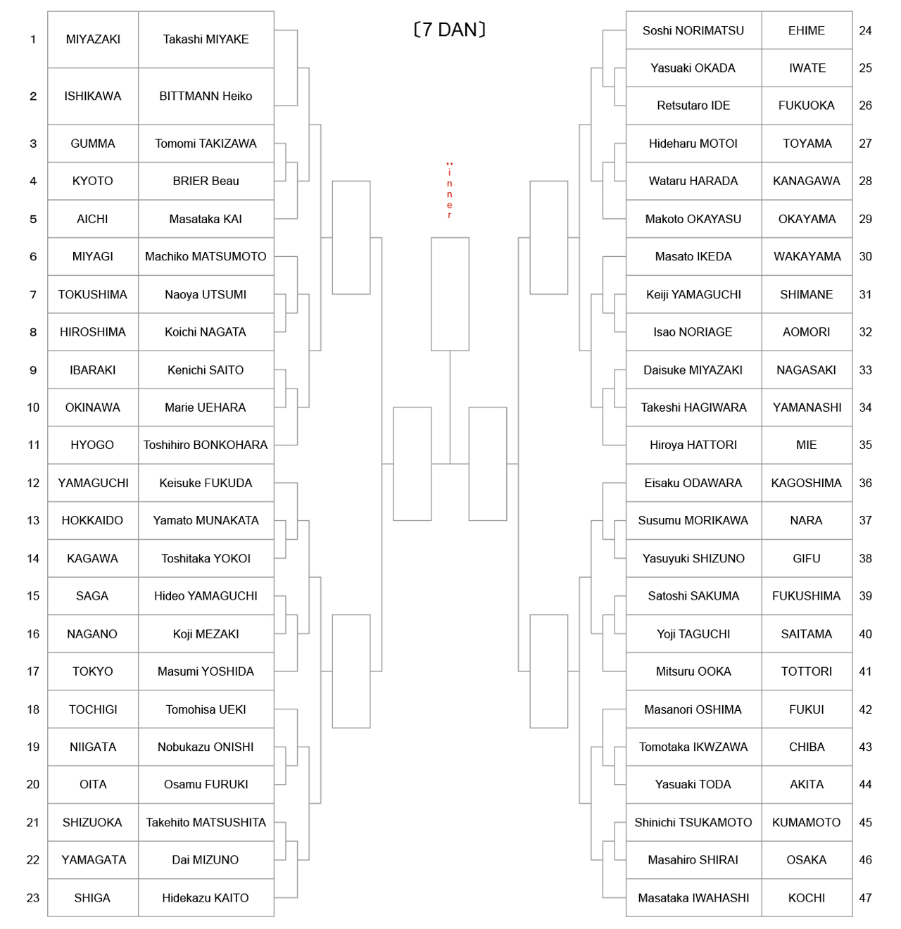 iaido_tournament-tree-7dan_2022