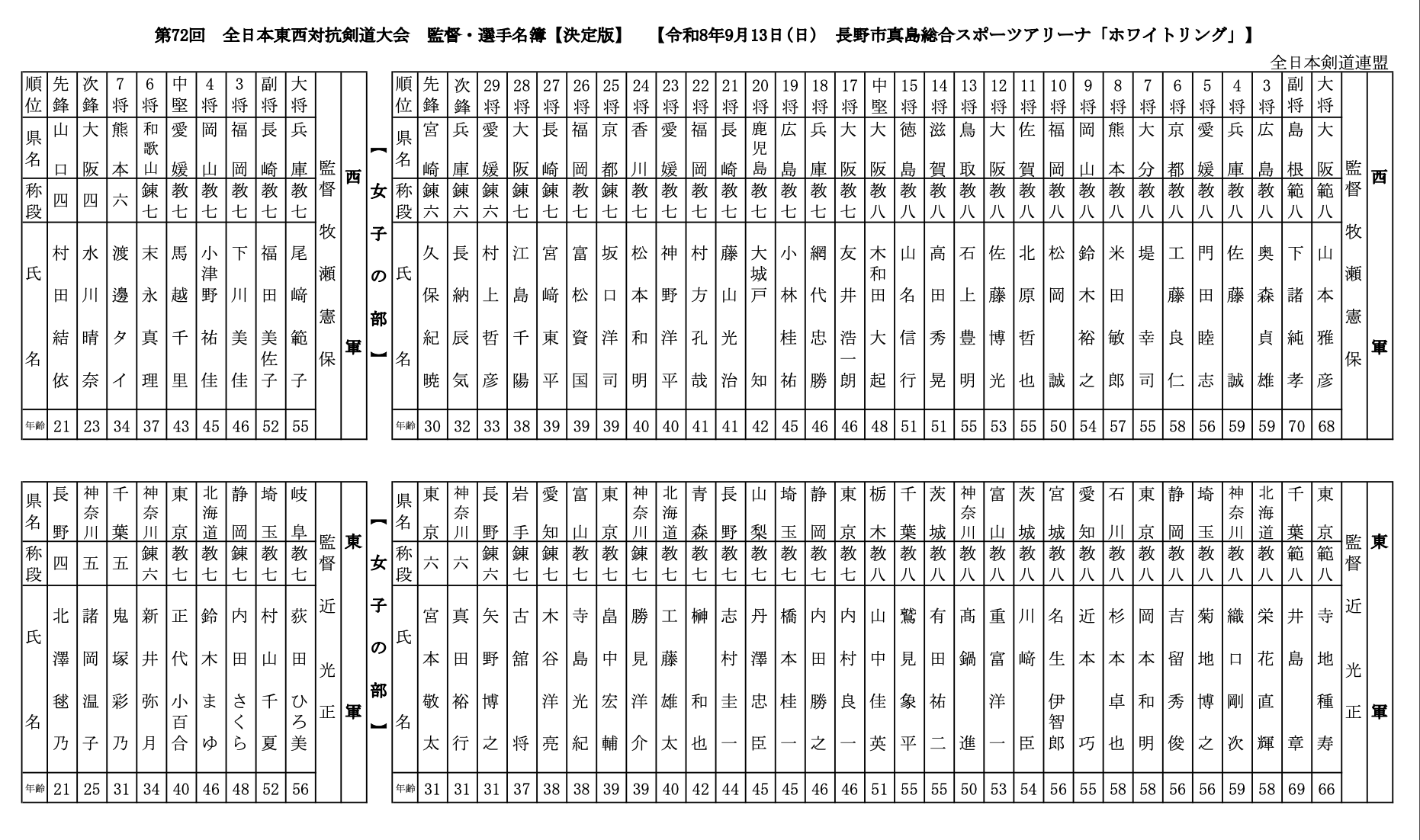 日本年俸研究会編 仁侠道 日本年俸研究会編 仁侠道 日本年俸研究会編
